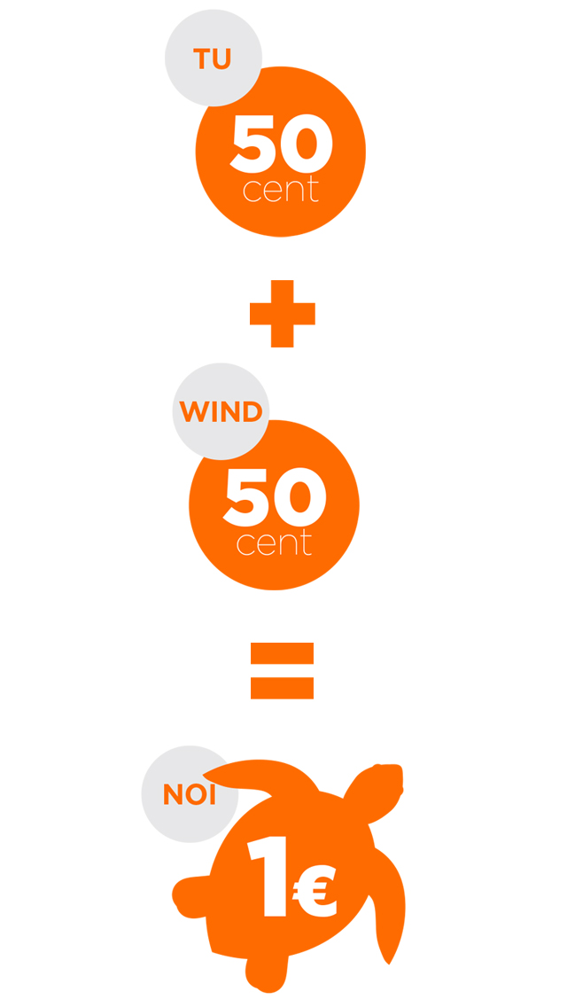 Wwf Per Il Mediterraneo Salvaguardia Del Mare Windit