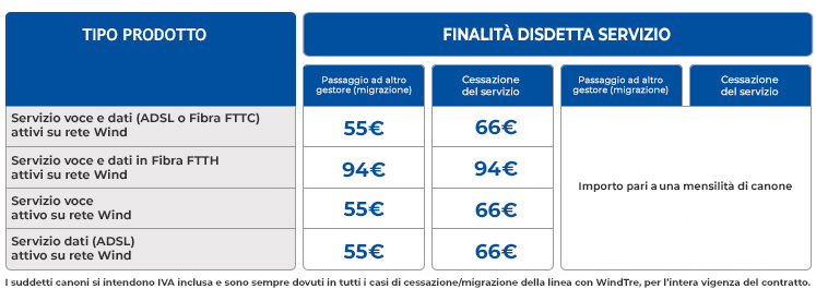 SCARICA CONTRATTO INFOSTRADA